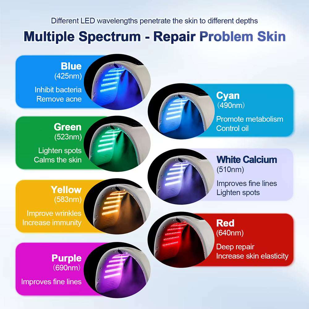 7-Color LED Photon Face Mask with Nano Spray