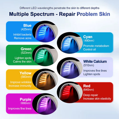 7-Color LED Photon Face Mask with Nano Spray